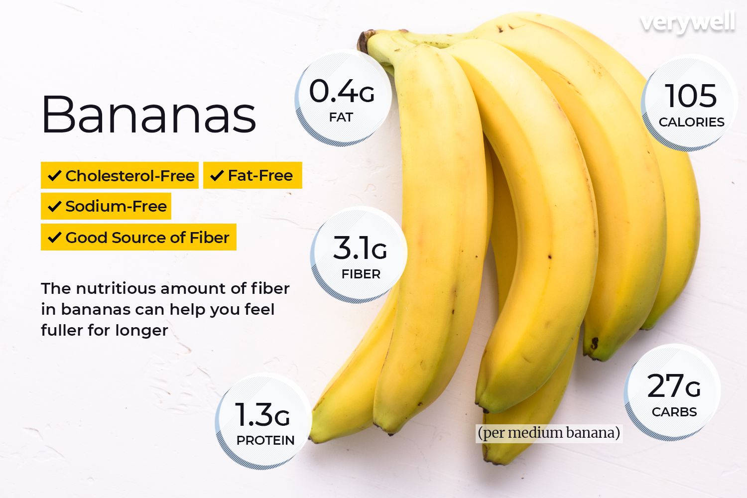 Banana Protein