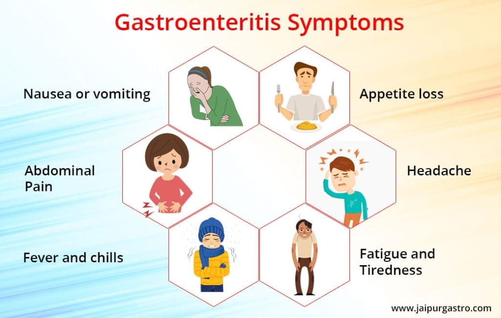 Gastroenteritis Symptoms, Causes, And Natural Remedies